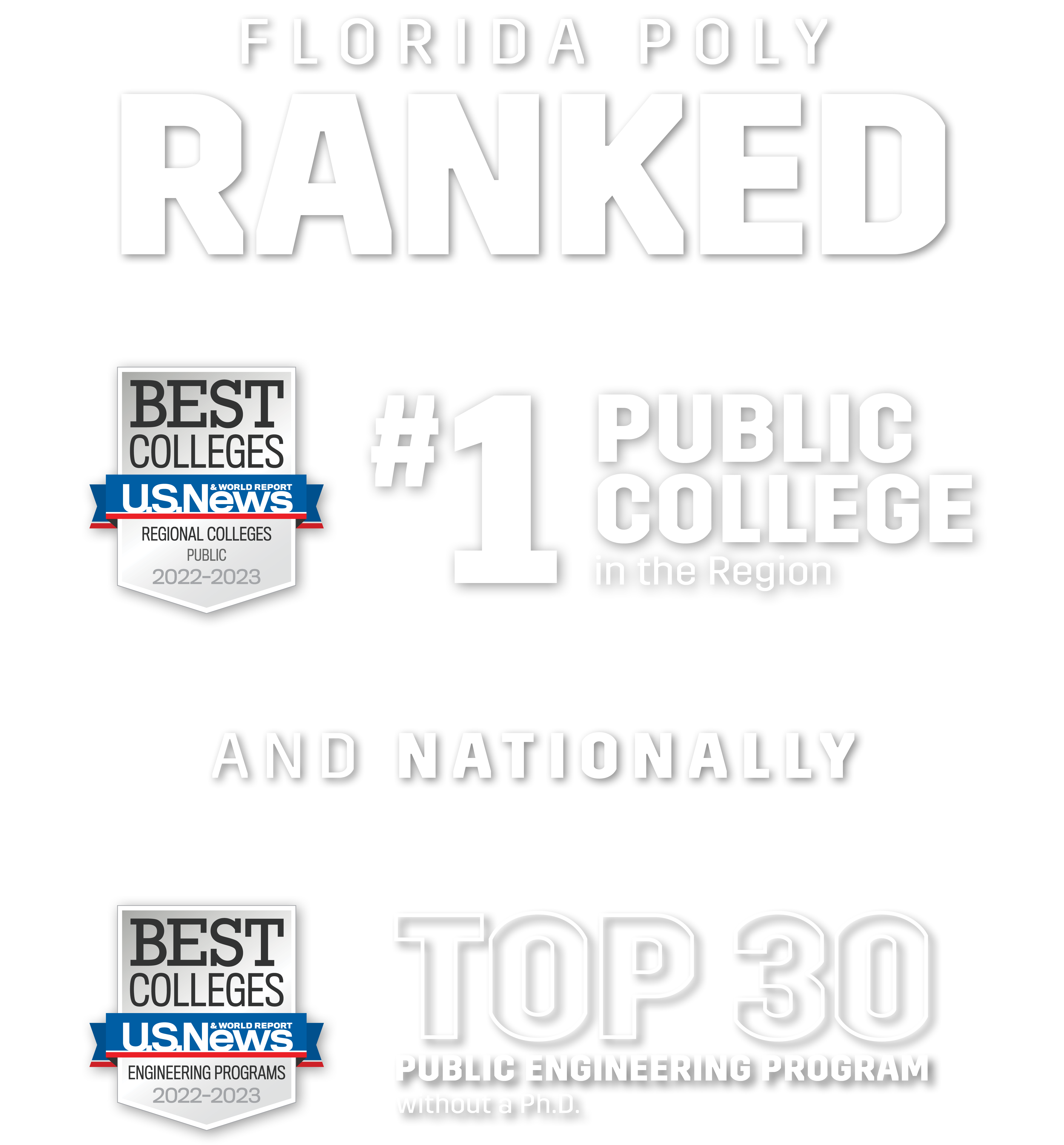 Florida Poly Rankings
