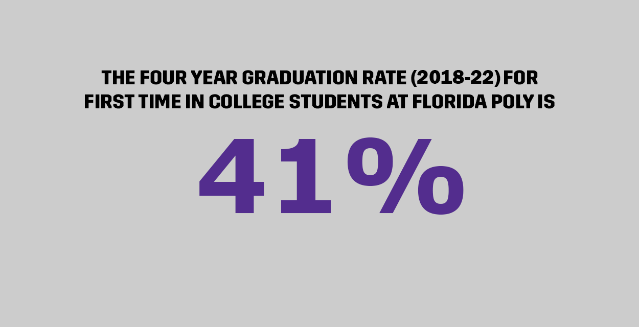 The four year graduation rate for first time in college students at Florida Poly.