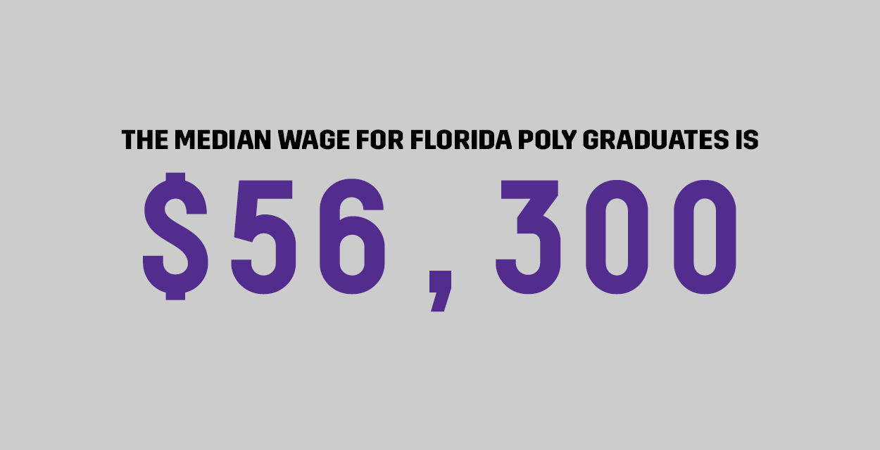 The median wage for Florida Poly graduates.